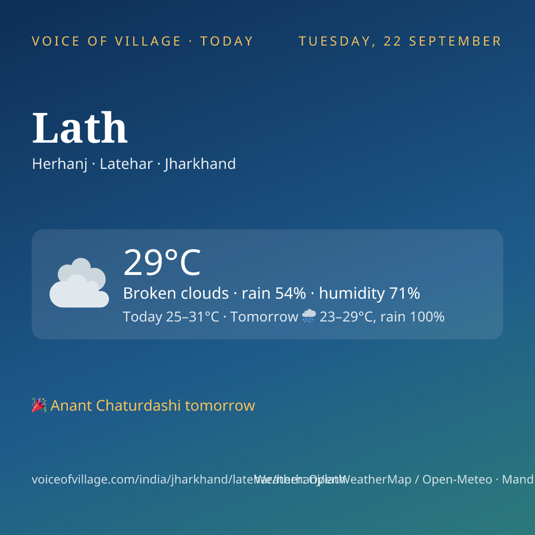 Lath today