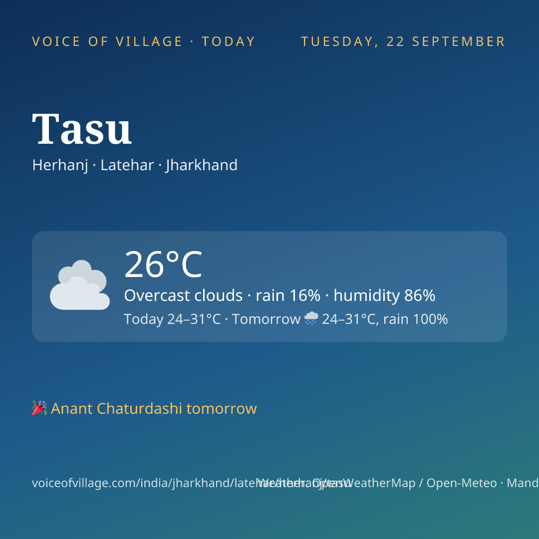 Tasu today