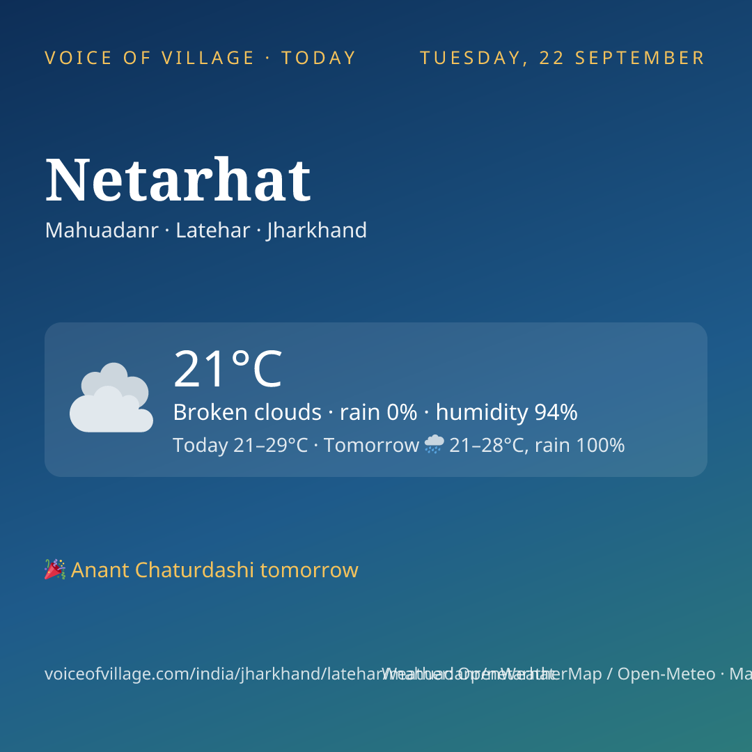 Netarhat today