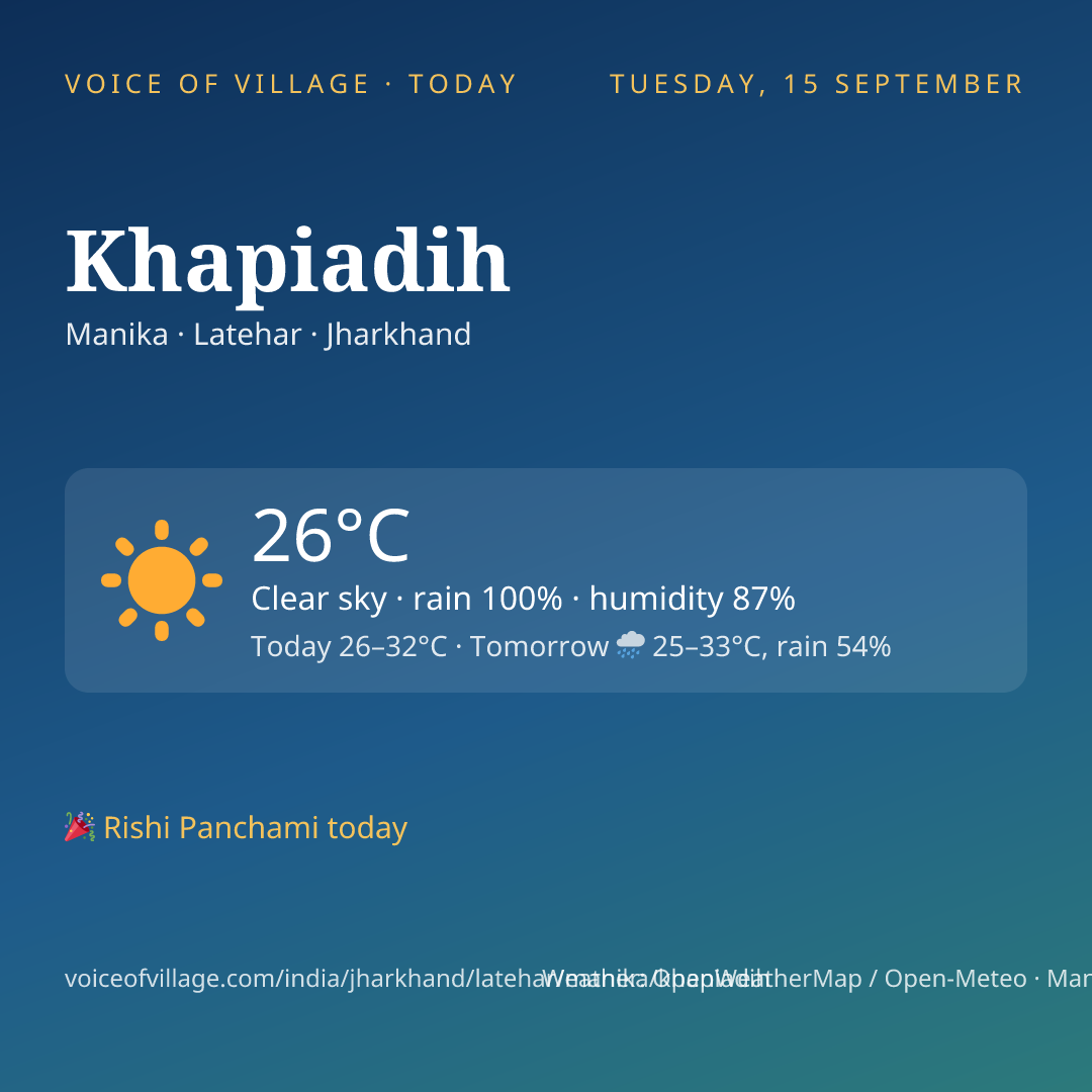 Khapiadih today