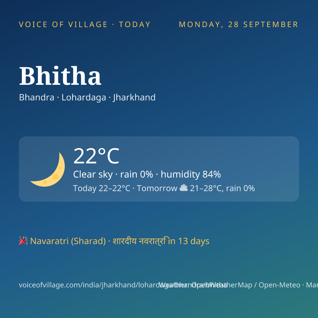 Bhitha today