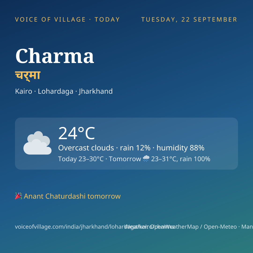Charma today