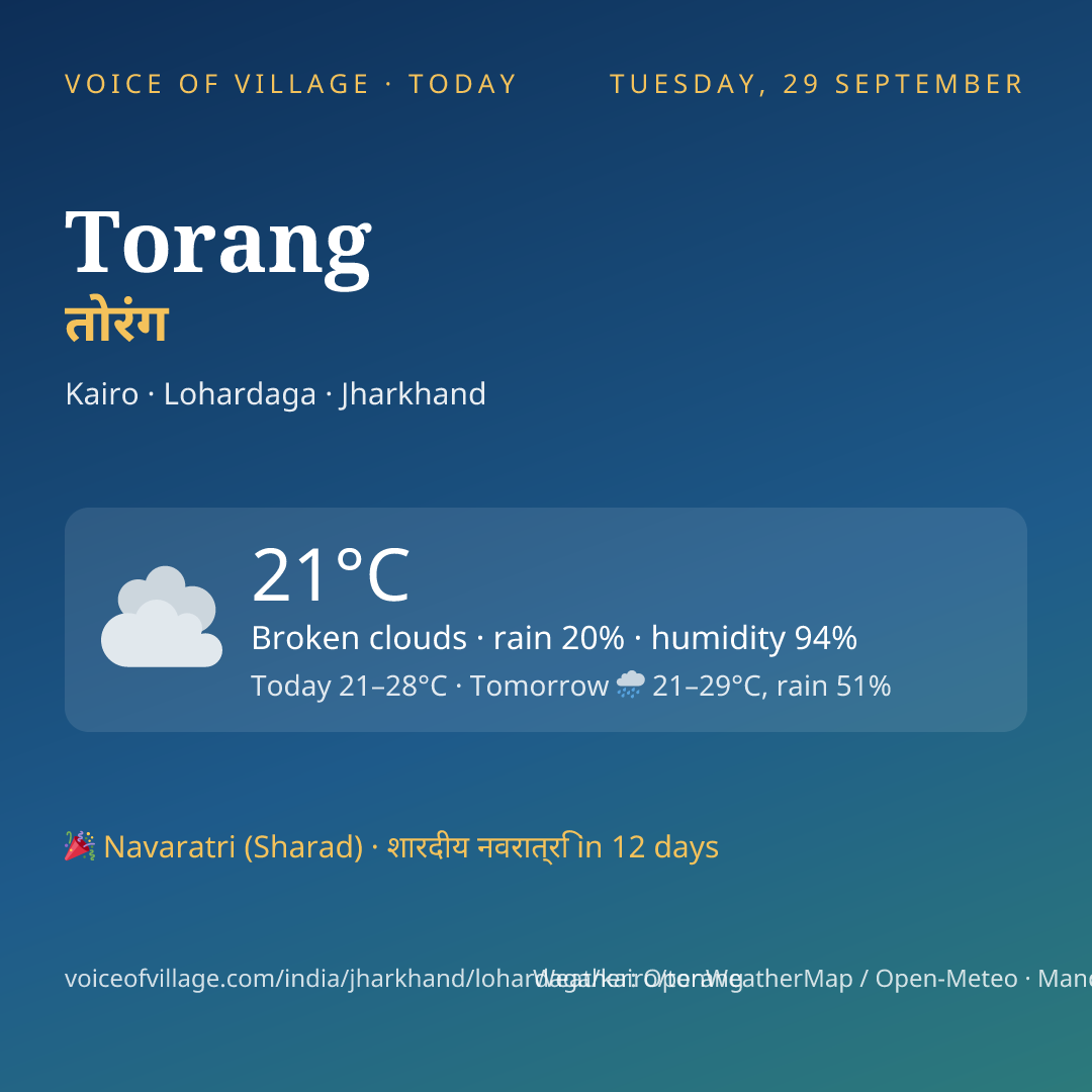 Torang today
