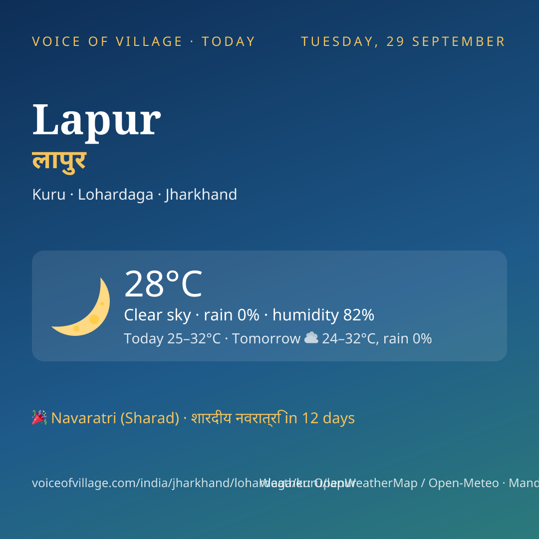 Lapur today