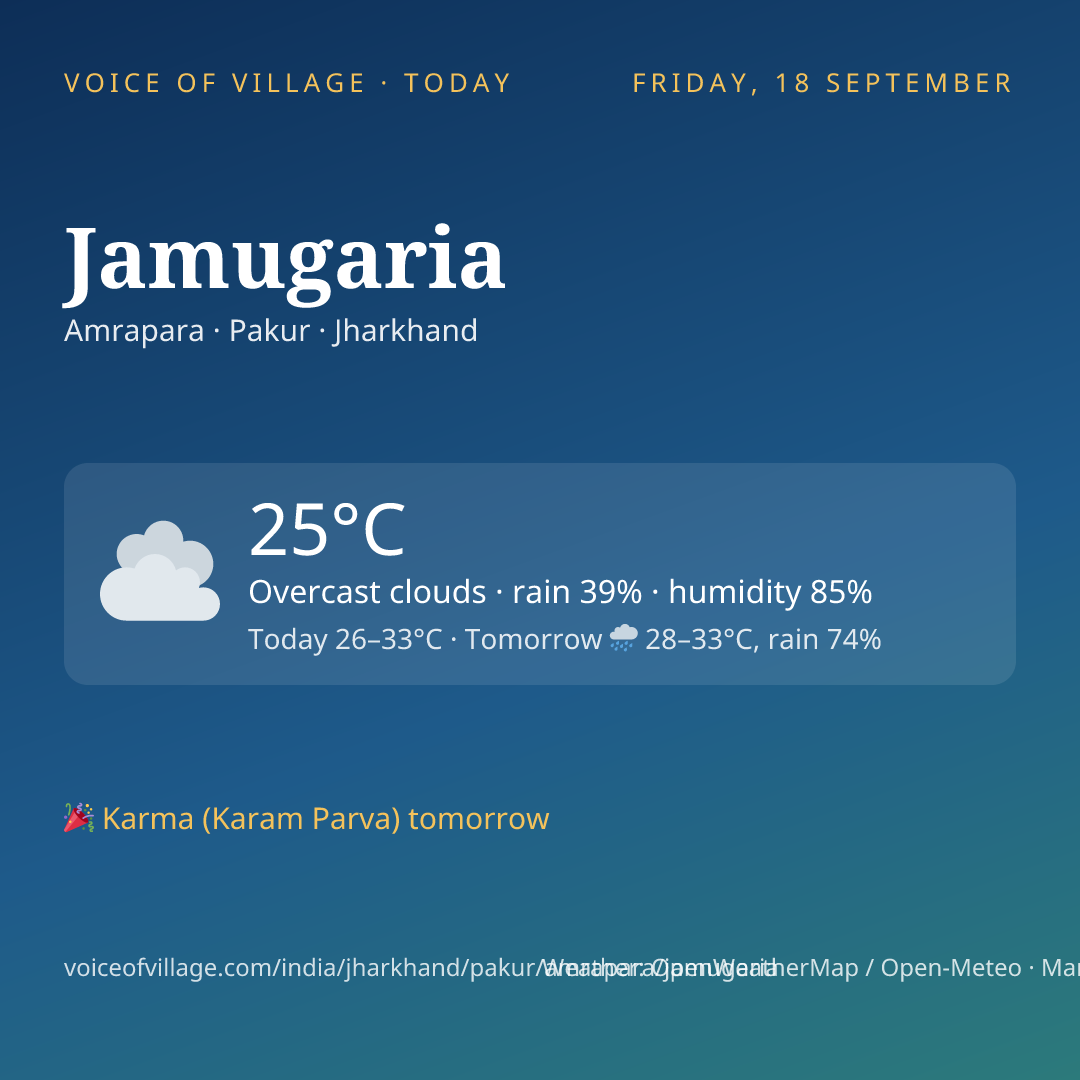 Jamugaria today