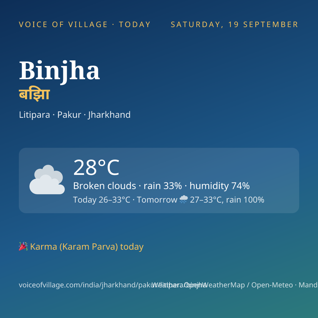 Binjha today