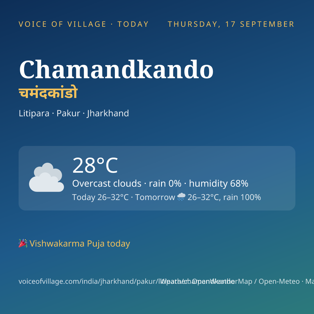 Chamandkando today