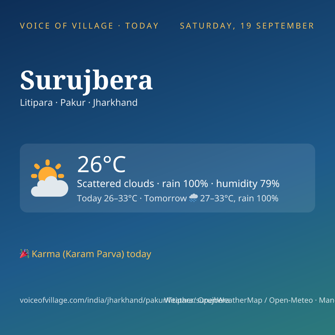 Surujbera today