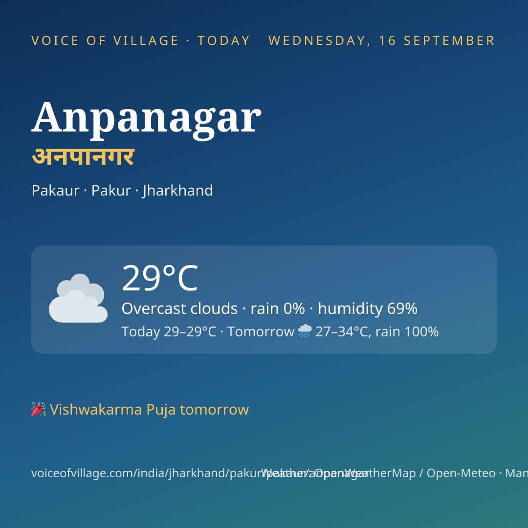 Anpanagar today