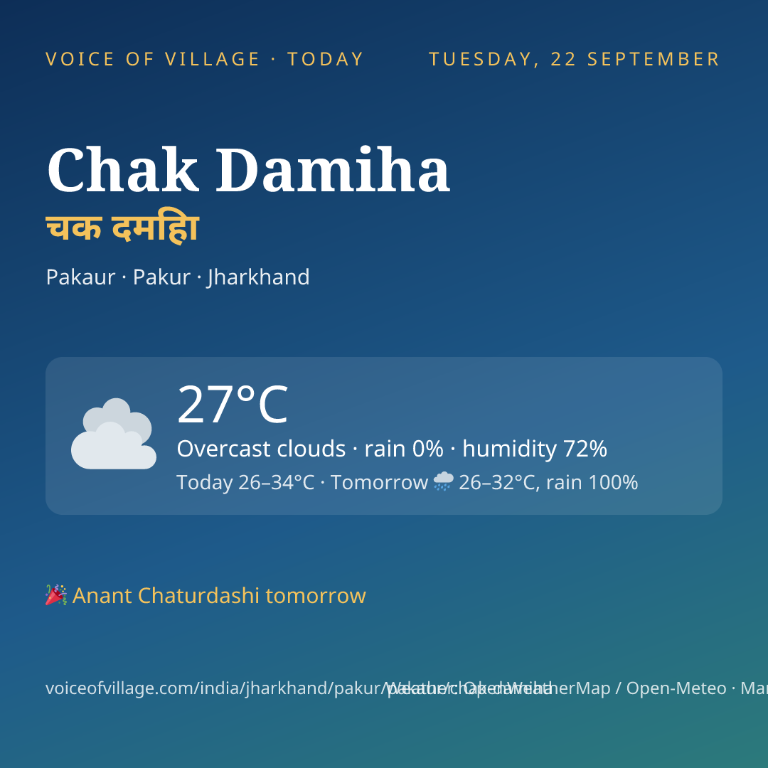 Chak Damiha today