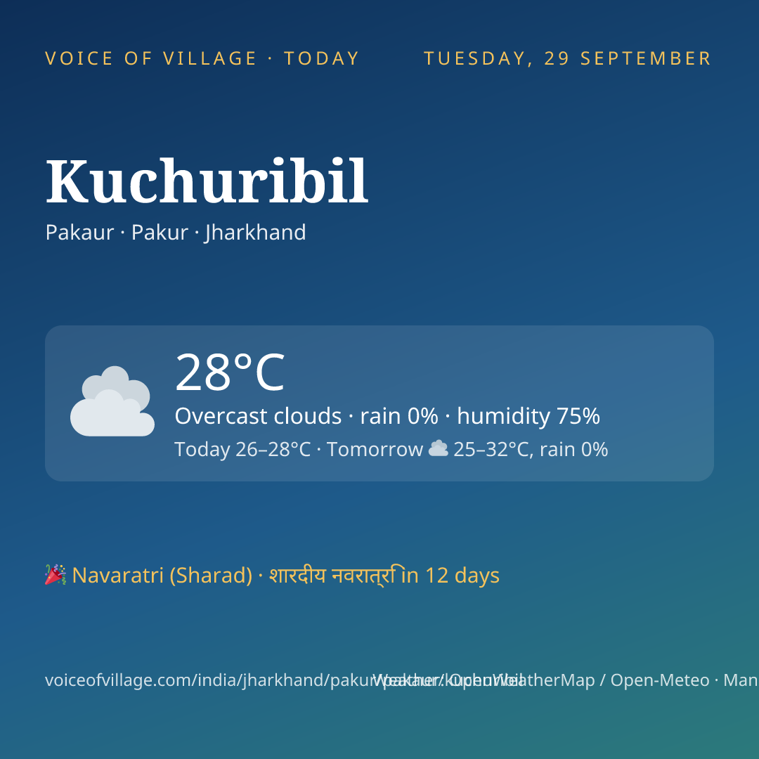 Kuchuribil today
