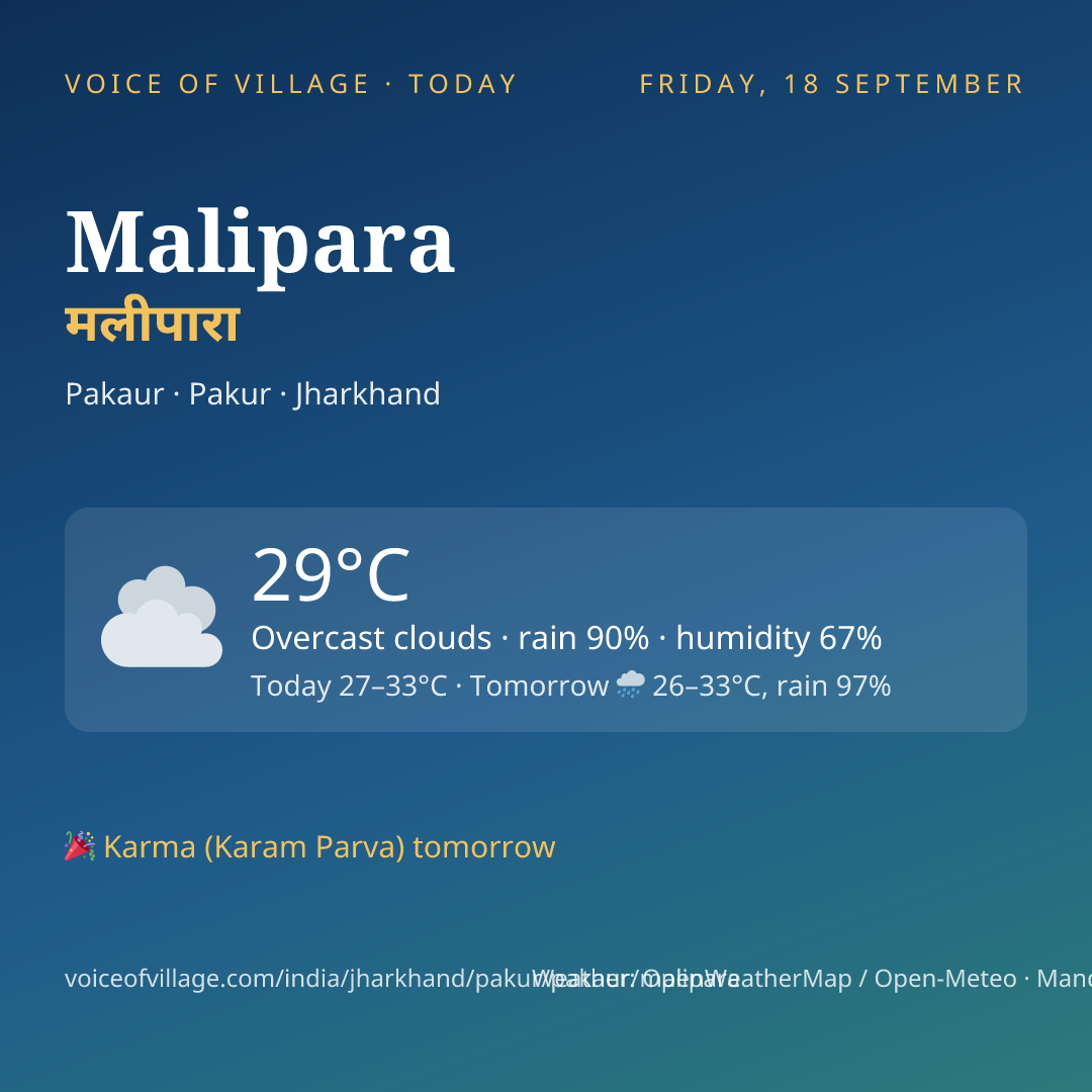 Malipara today
