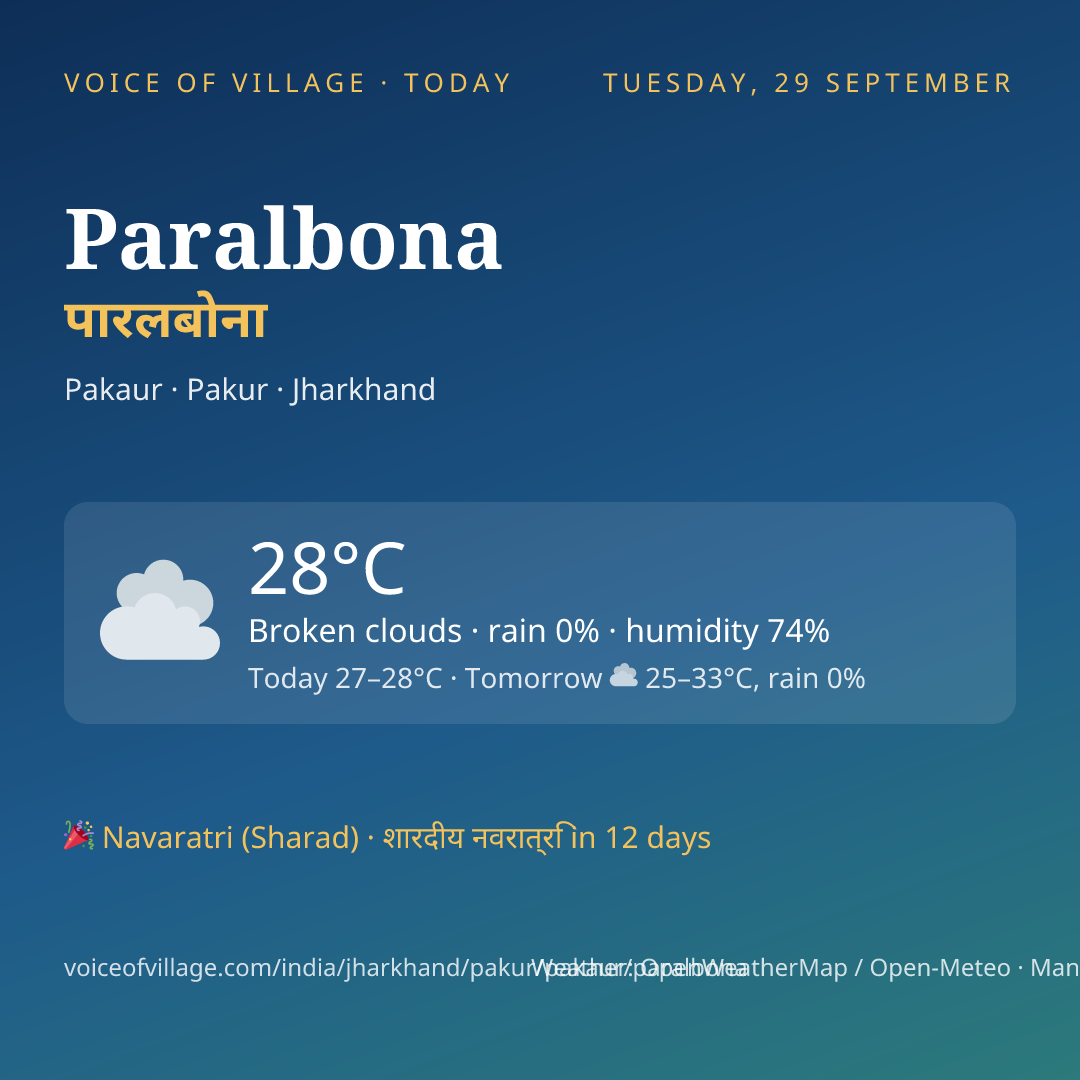 Paralbona today