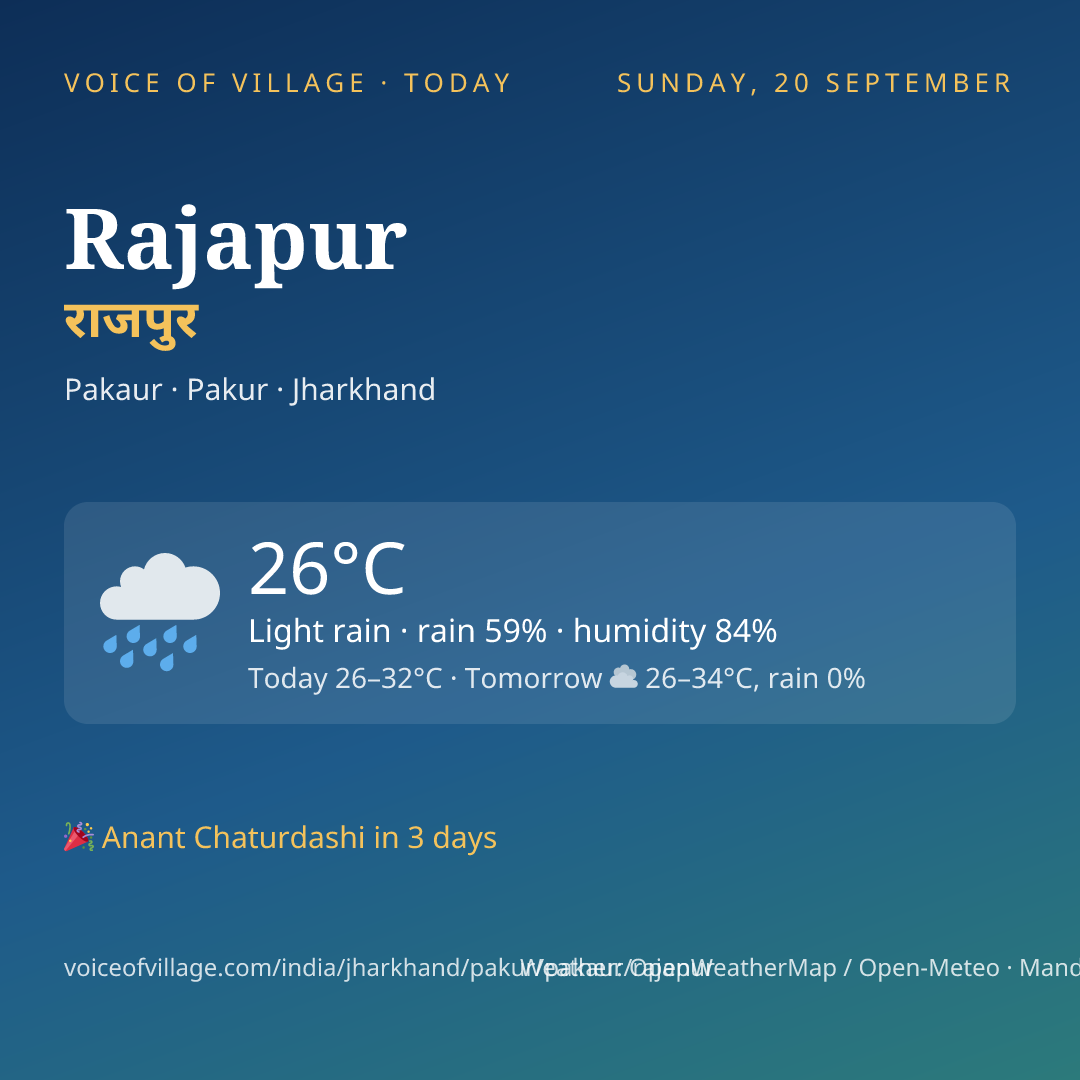 Rajapur today