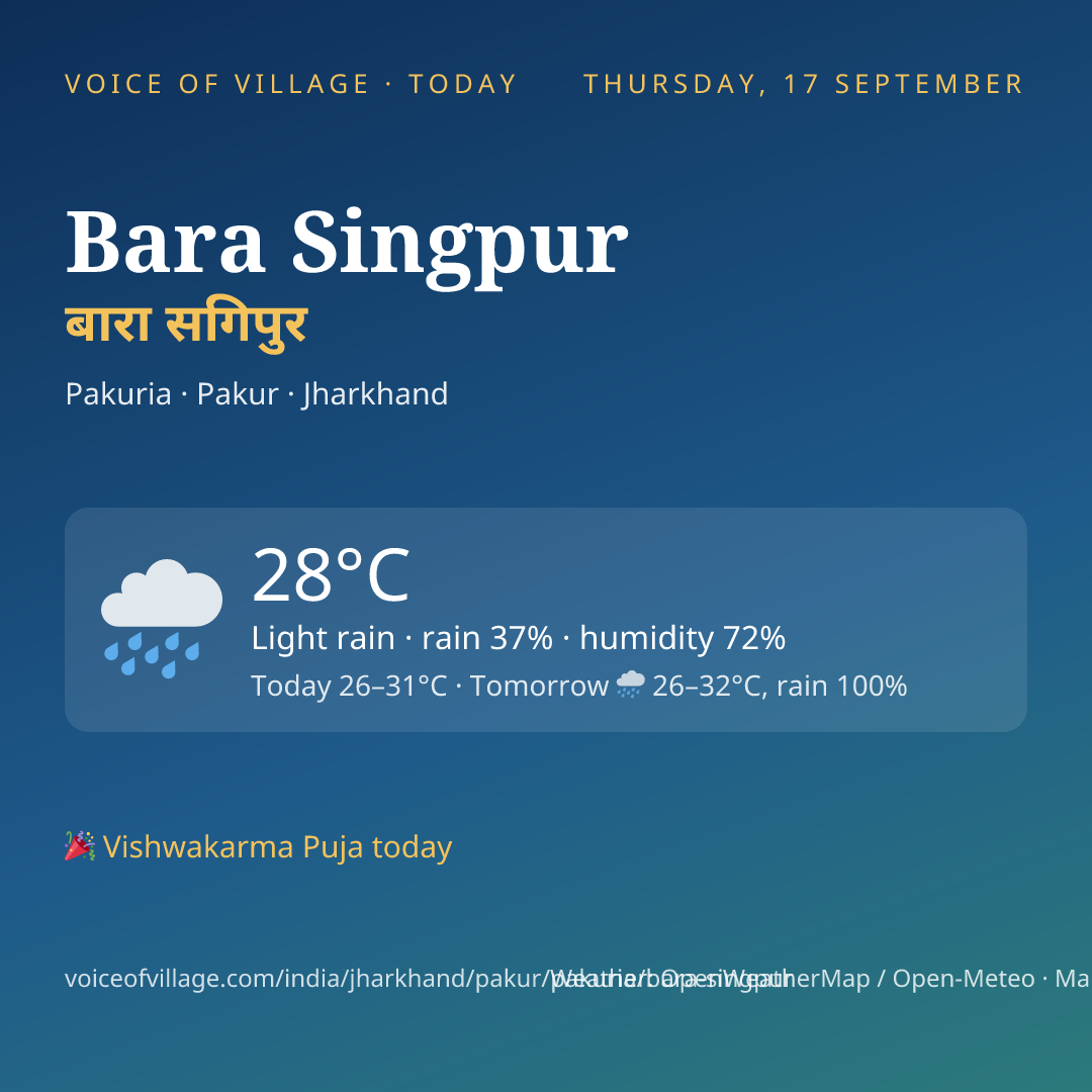 Bara Singpur today