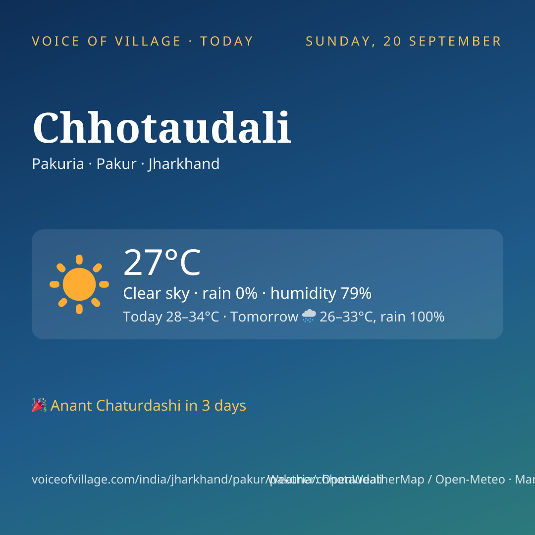 Chhotaudali today