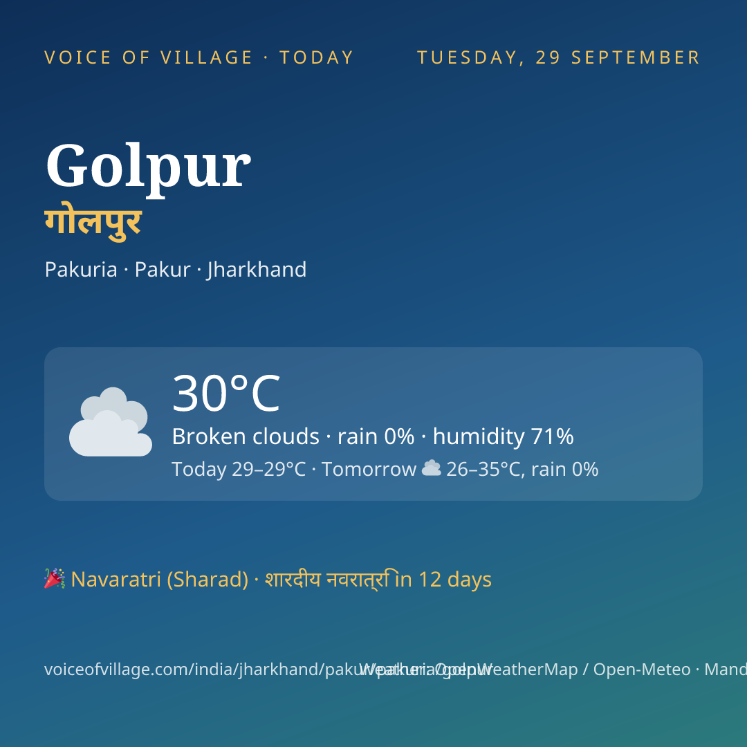 Golpur today