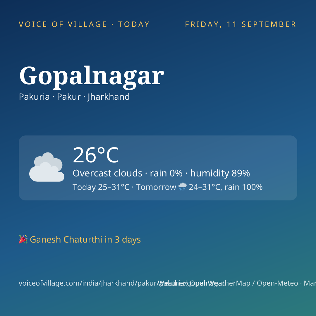 Gopalnagar today
