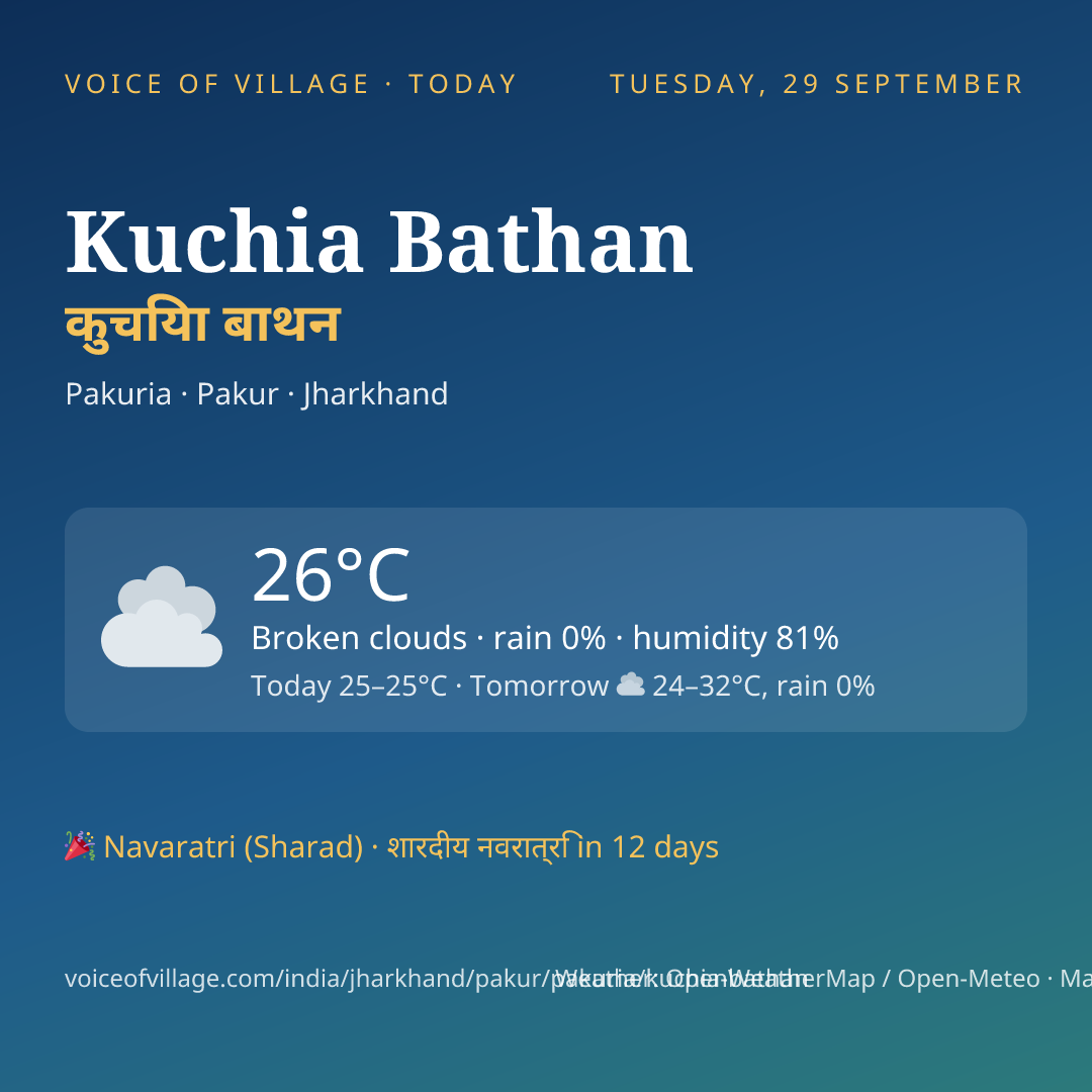 Kuchia Bathan today