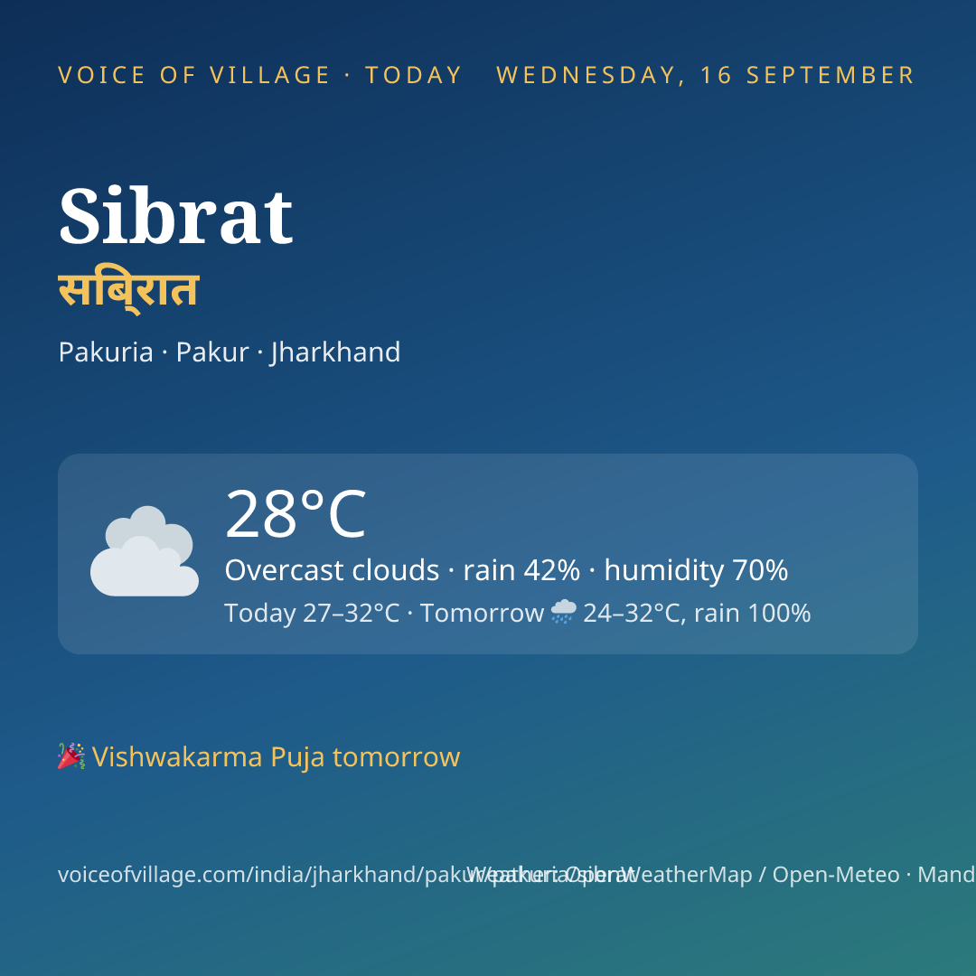 Sibrat today