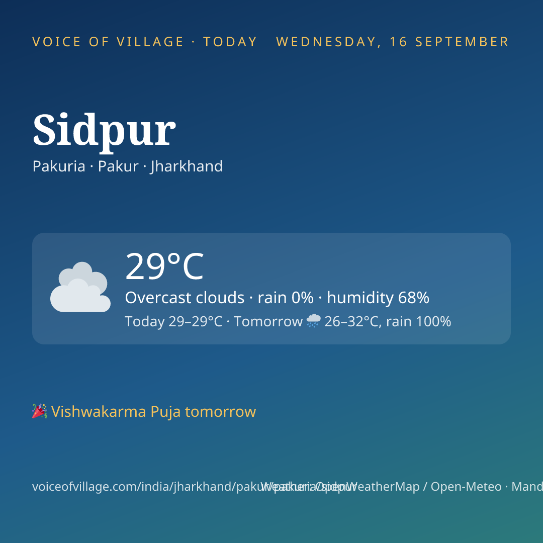 Sidpur today
