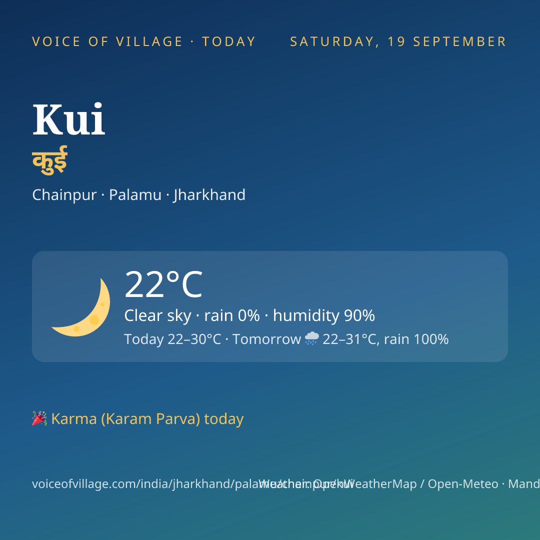 Kui today