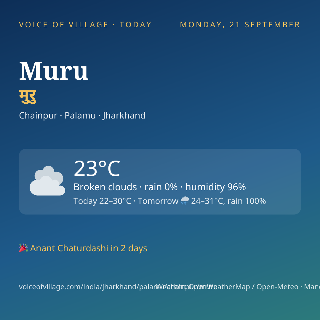 Muru today