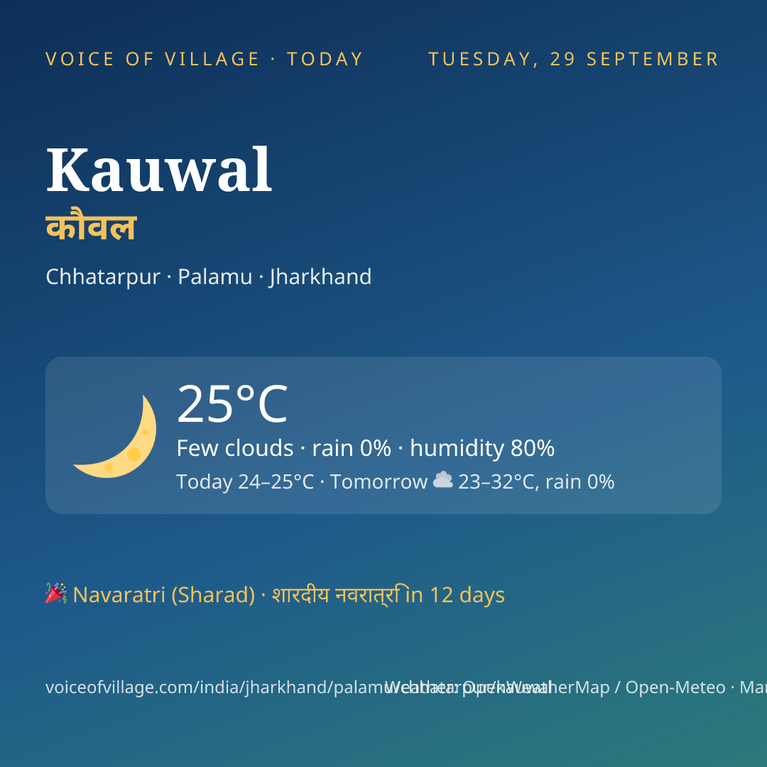 Kauwal today
