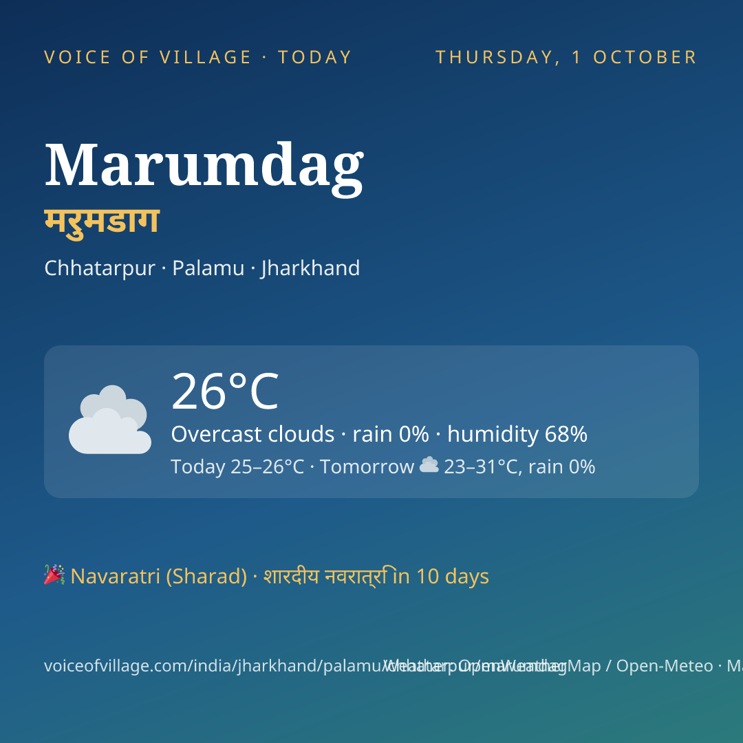 Marumdag today