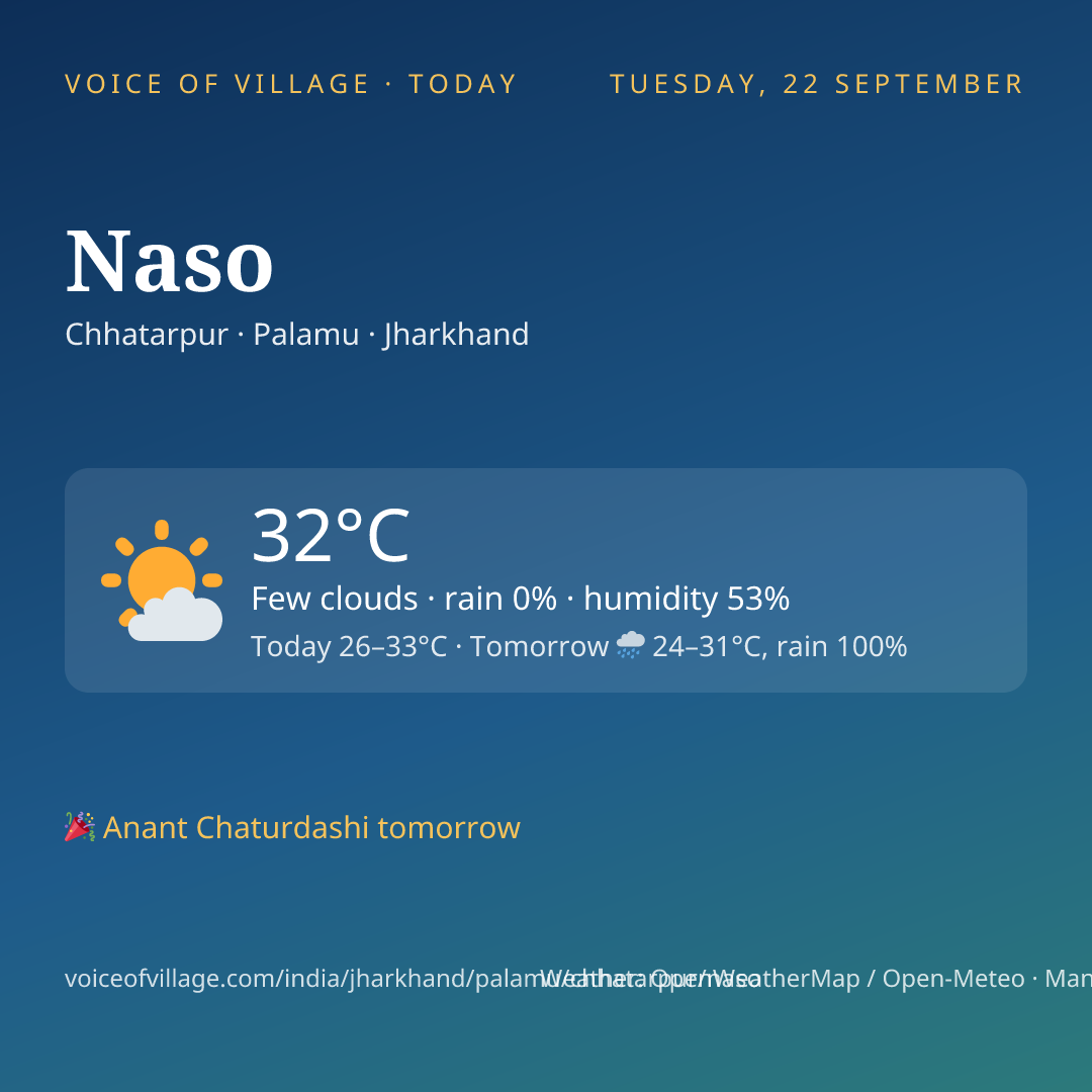 Naso today