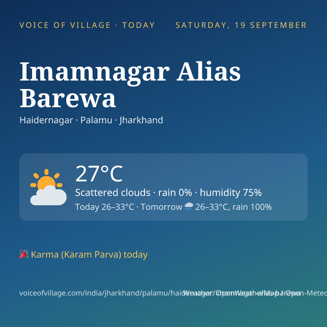 Imamnagar Alias Barewa today