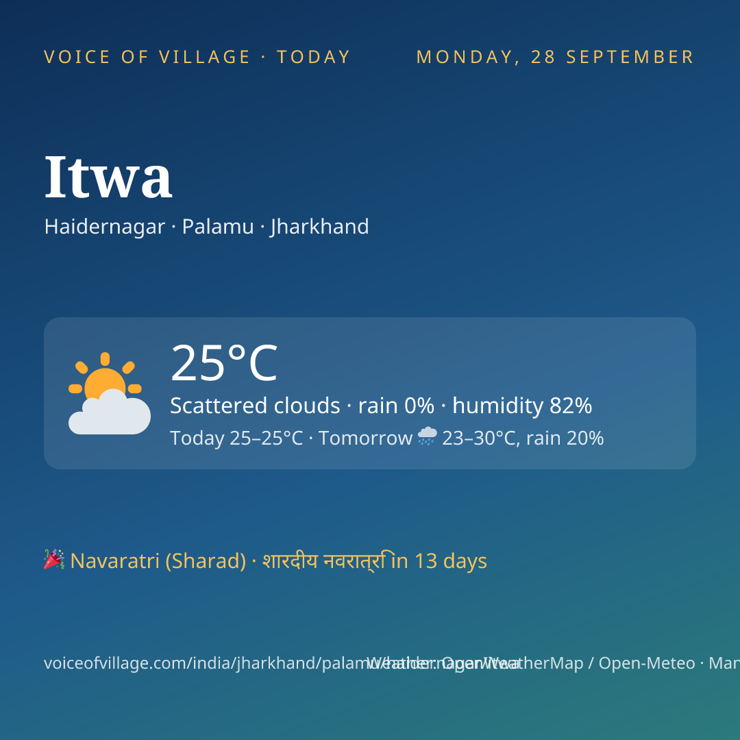 Itwa today