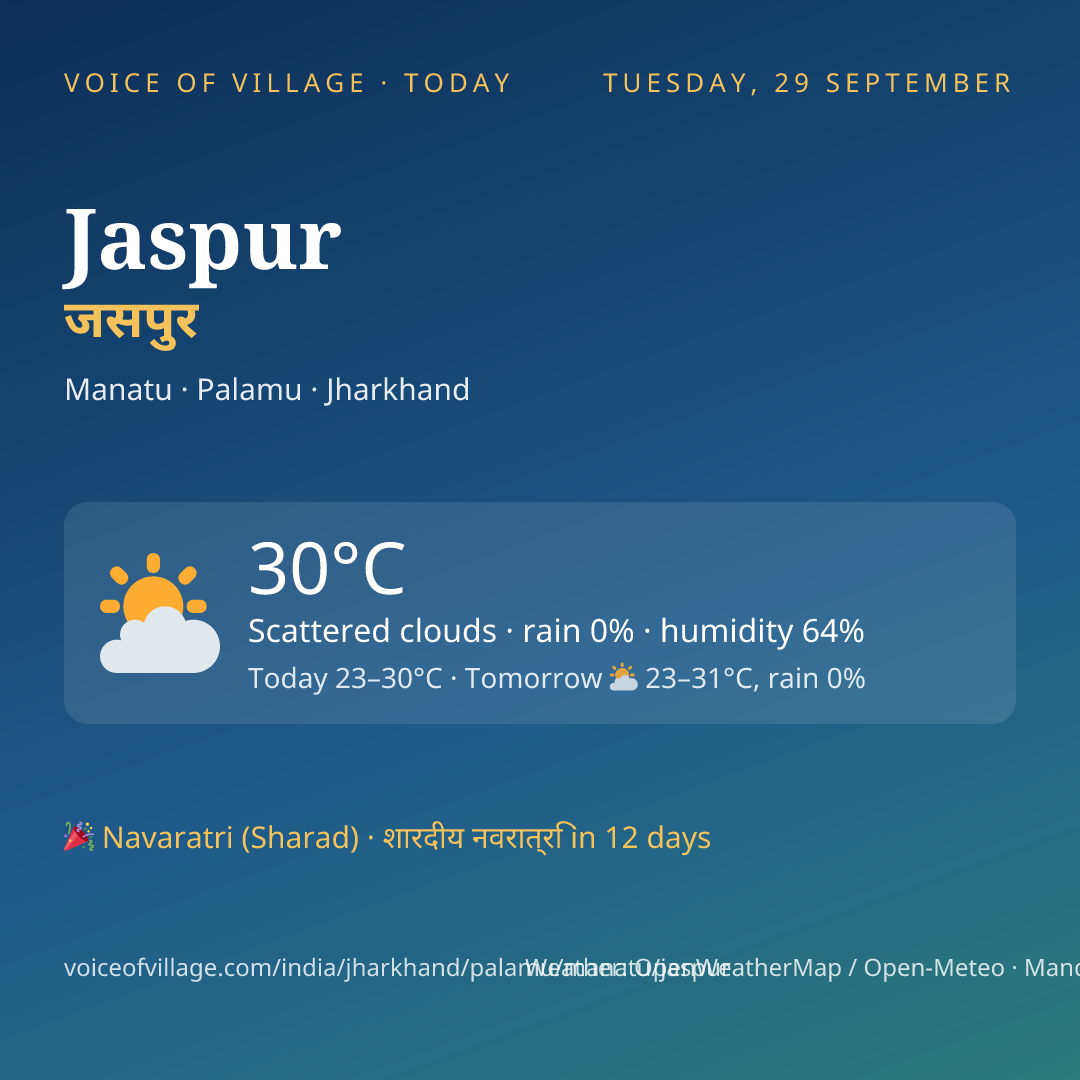 Jaspur today