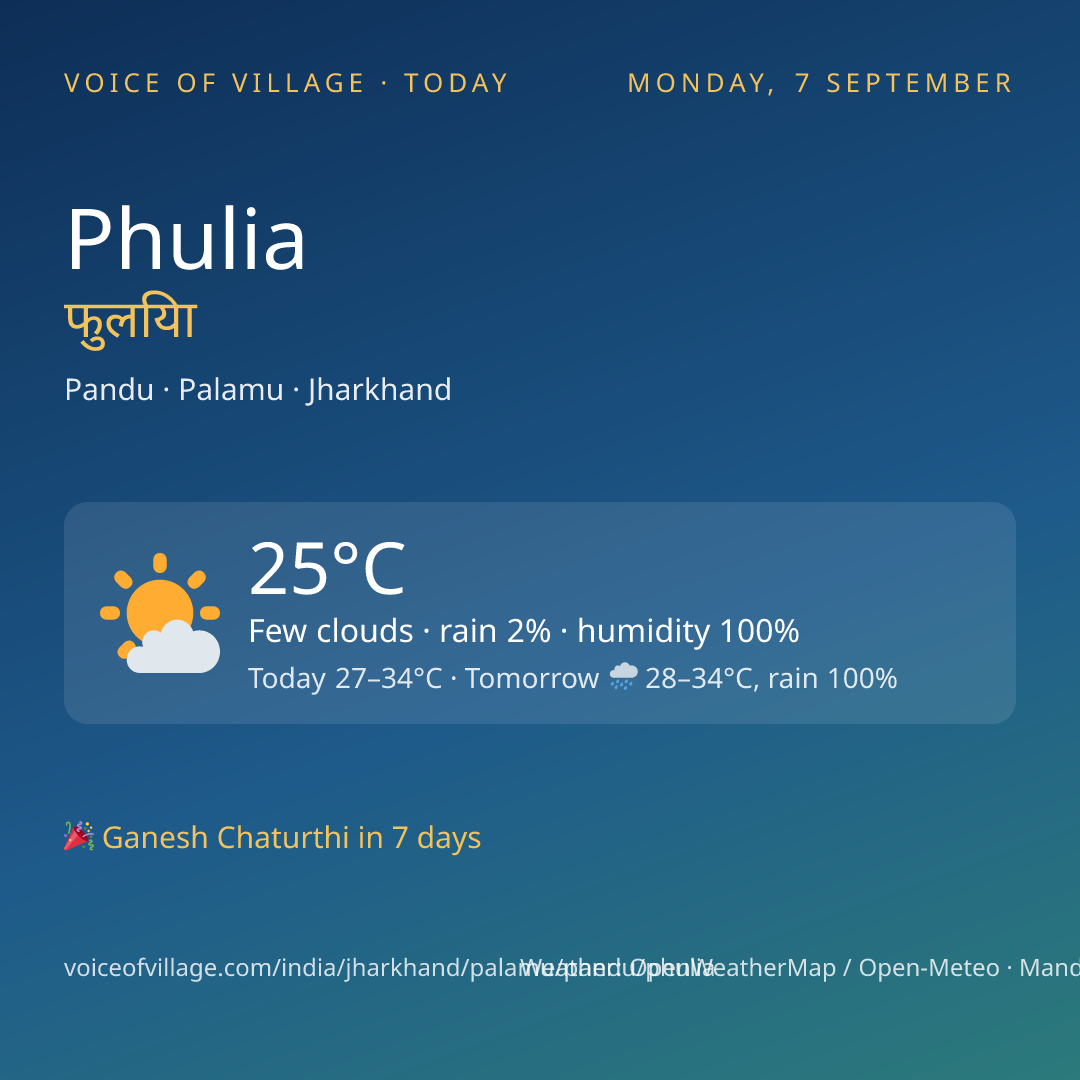 Phulia today