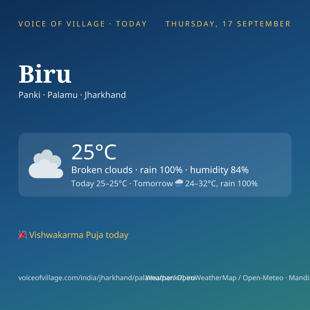 Biru today