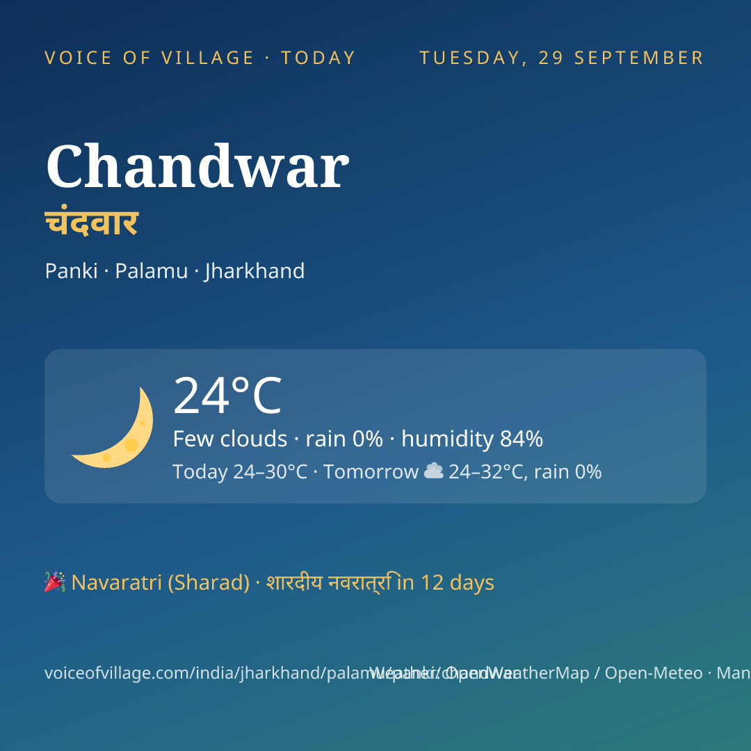 Chandwar today