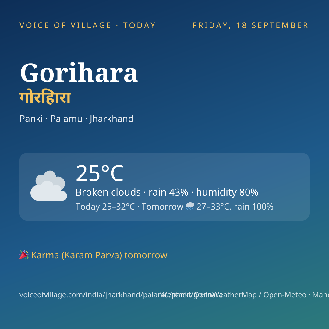 Gorihara today
