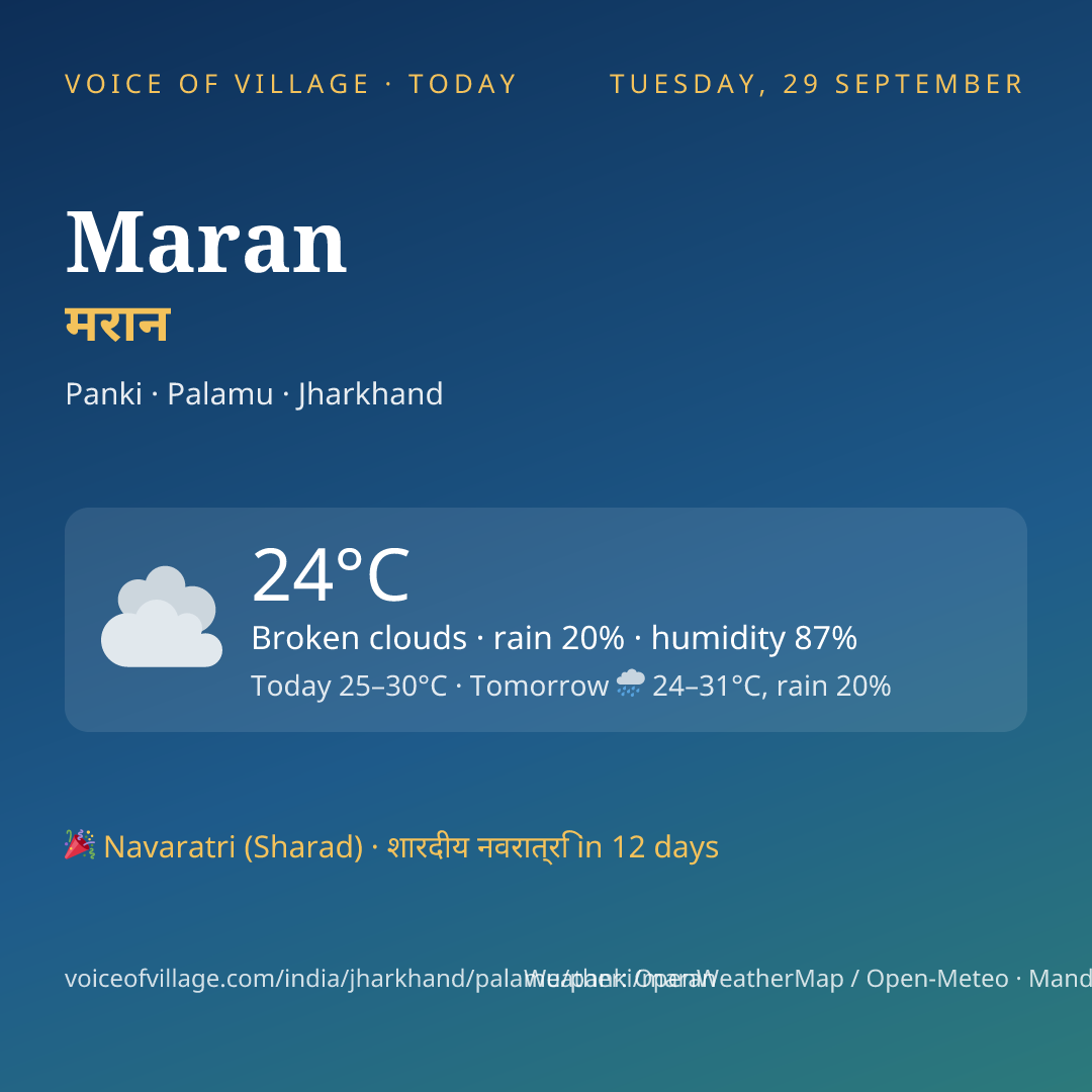 Maran today