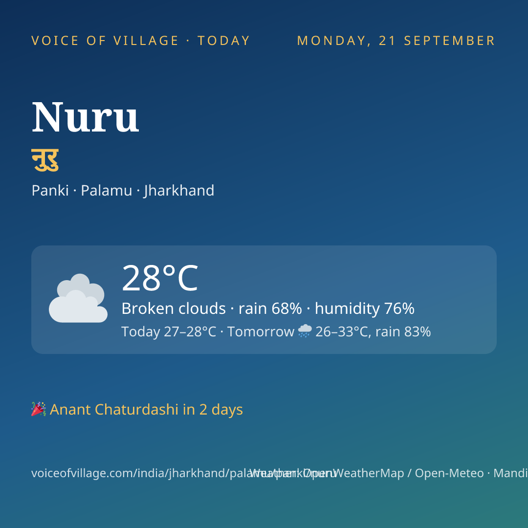 Nuru today