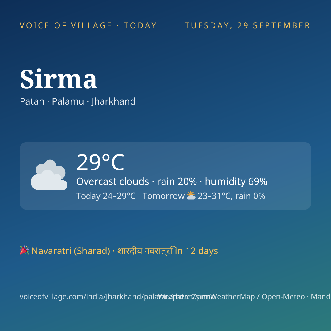 Sirma today