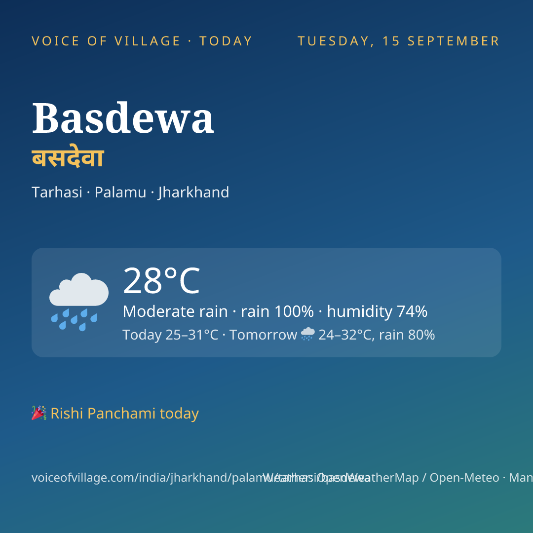 Basdewa today