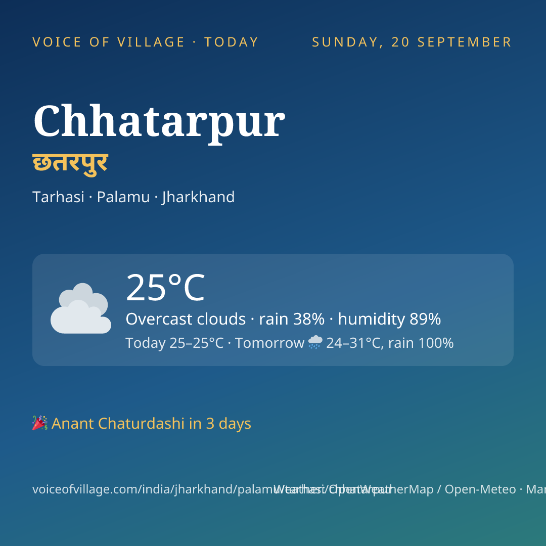 Chhatarpur today
