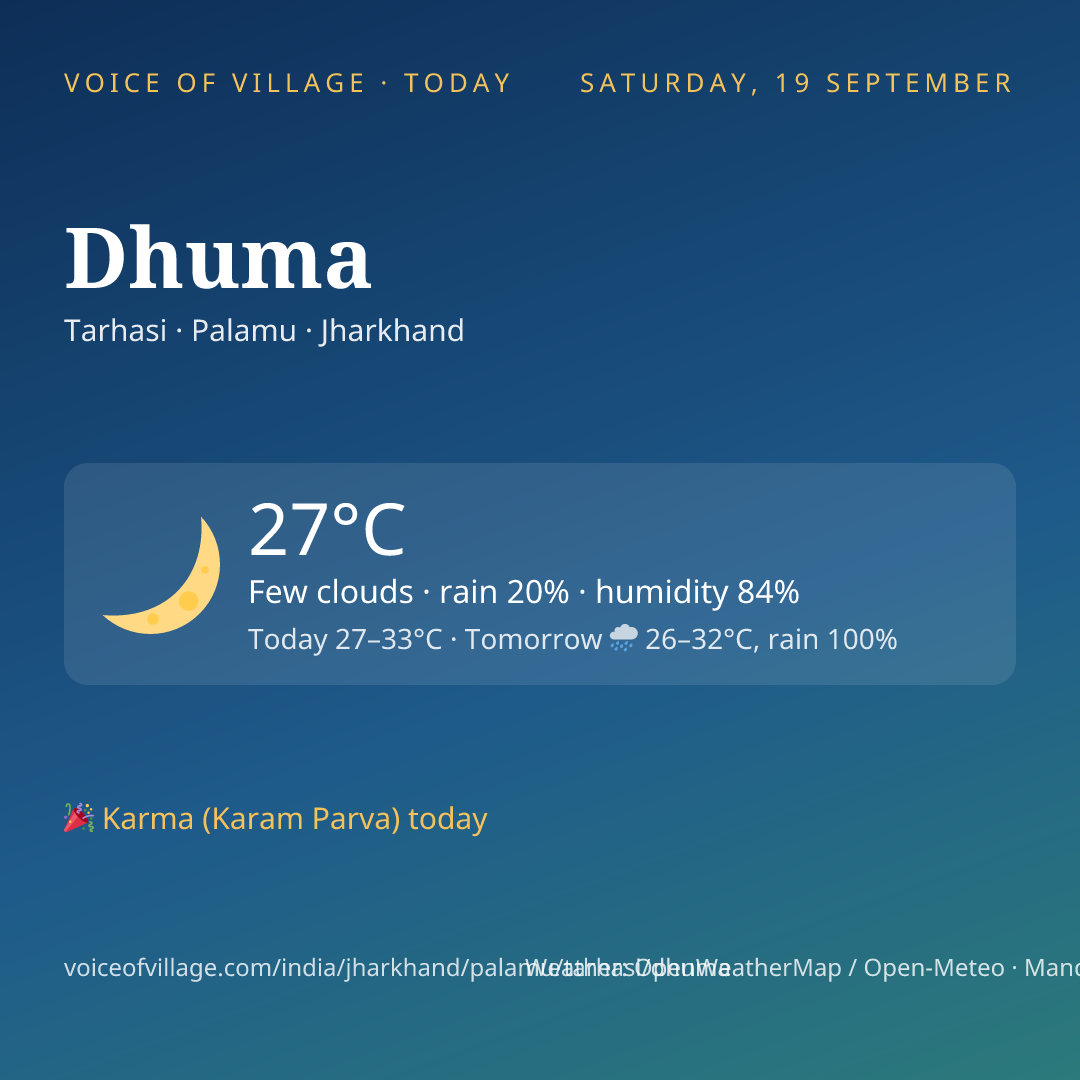 Dhuma today