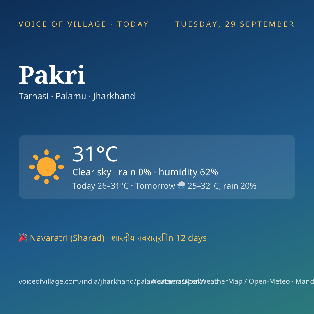 Pakri today