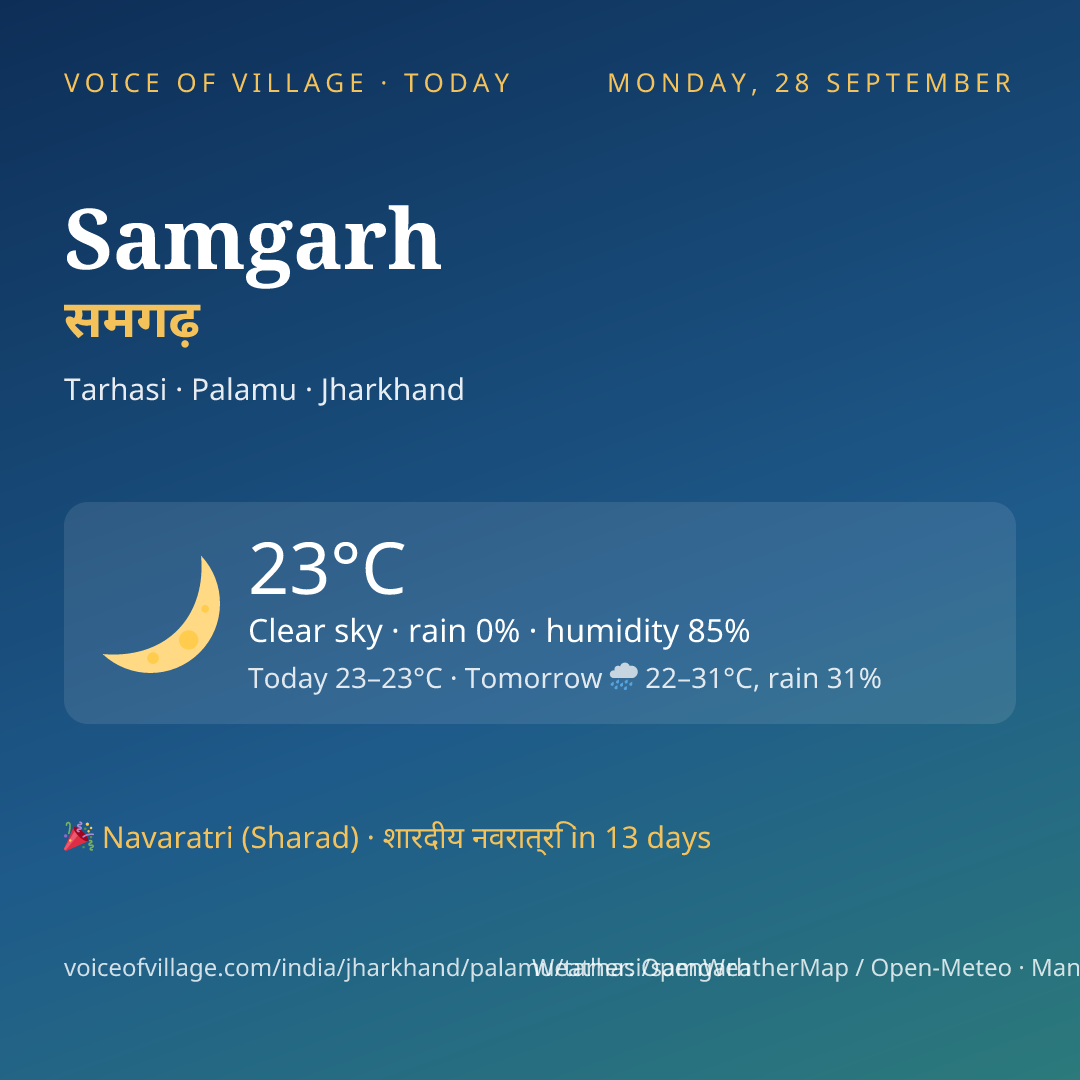 Samgarh today