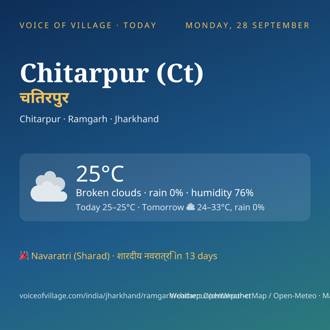 Chitarpur (Ct) today