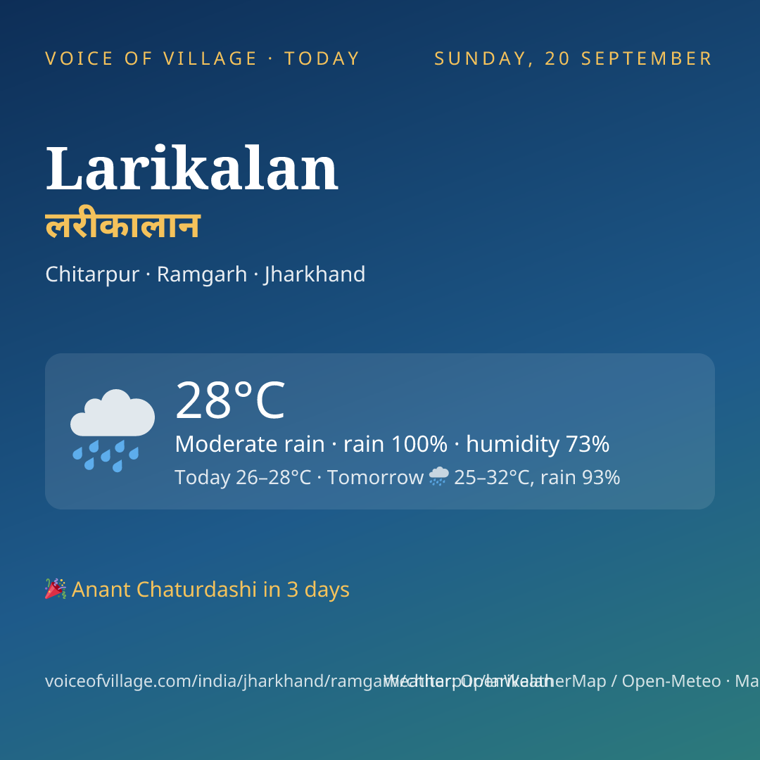 Larikalan today