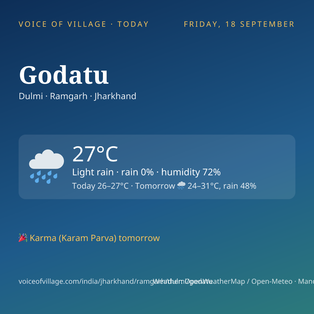Godatu today
