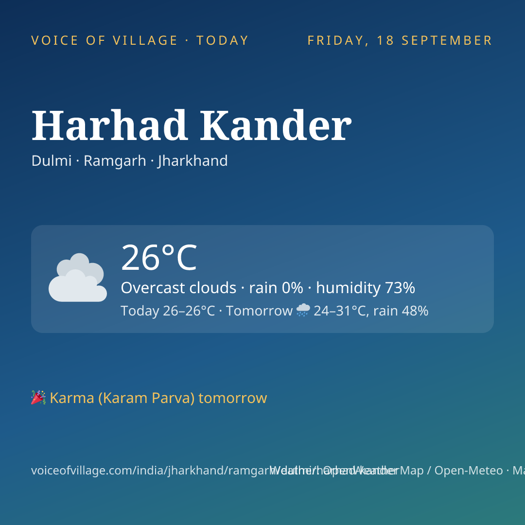 Harhad Kander today