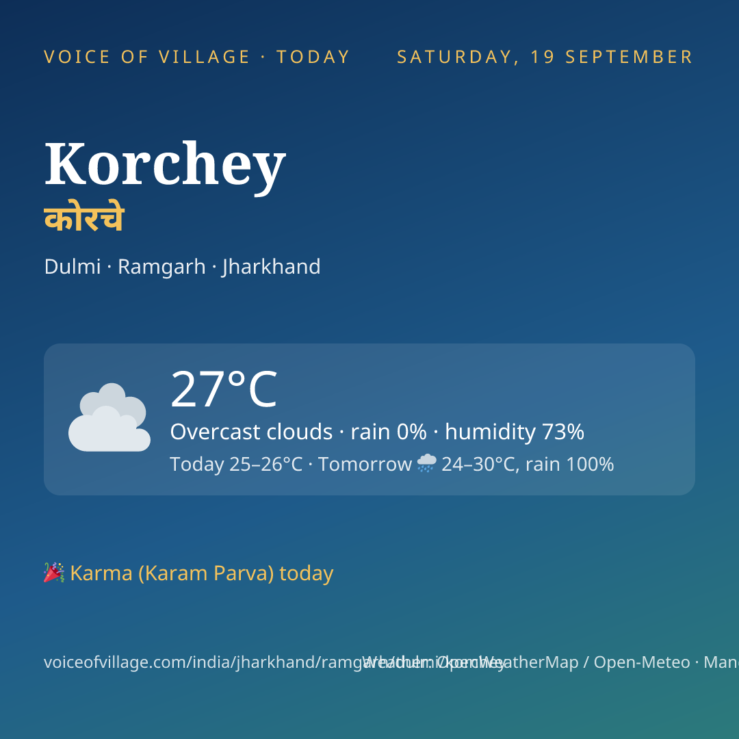 Korchey today